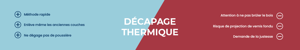 Les avantages et les inconvénients d'un décapage thermique