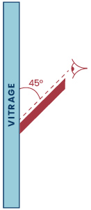 Utilisation du vitrometre