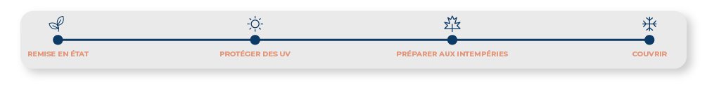 Frise protection terrasse selon les saisons
